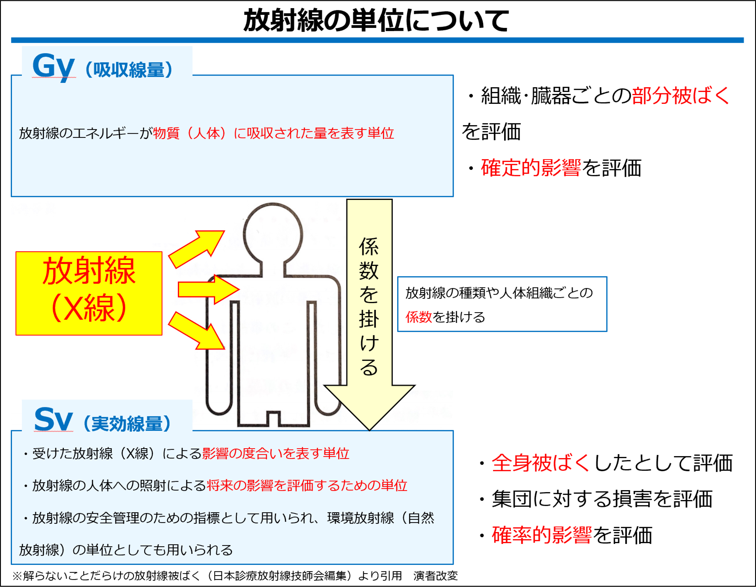 注意すべきこと